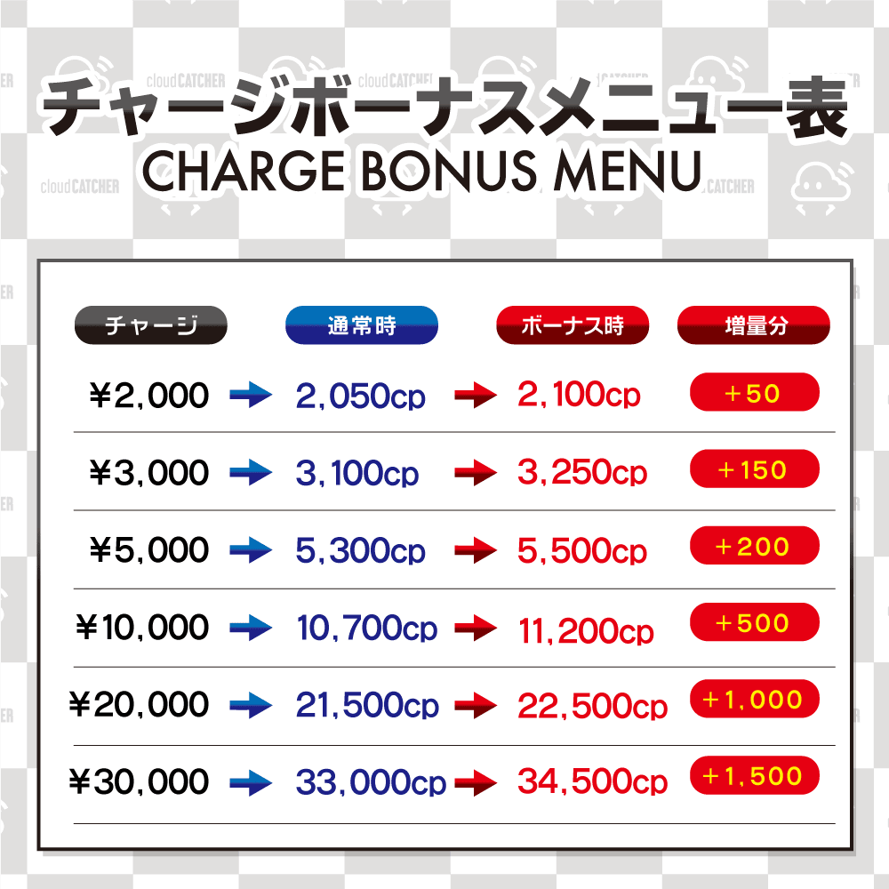 チャージボーナス料金表