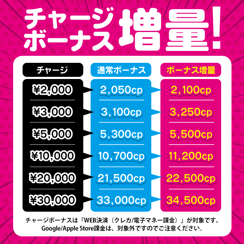 チャージボーナス増量料金表