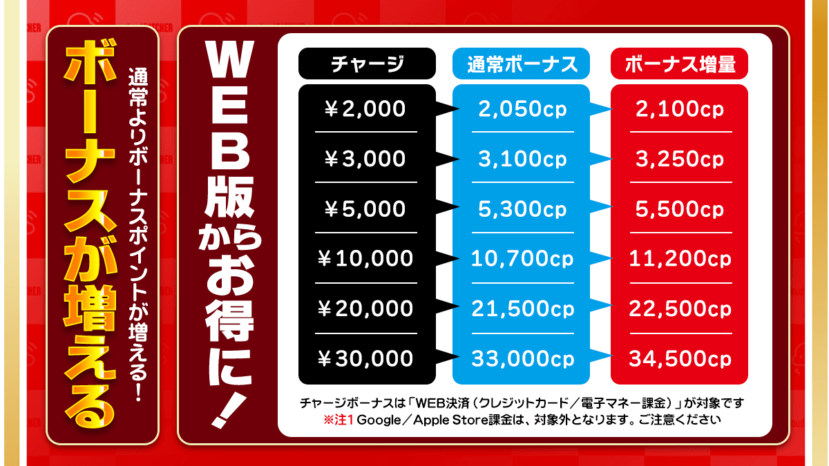 チャージボーナス料金表