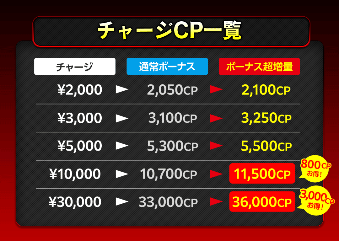 メニュー