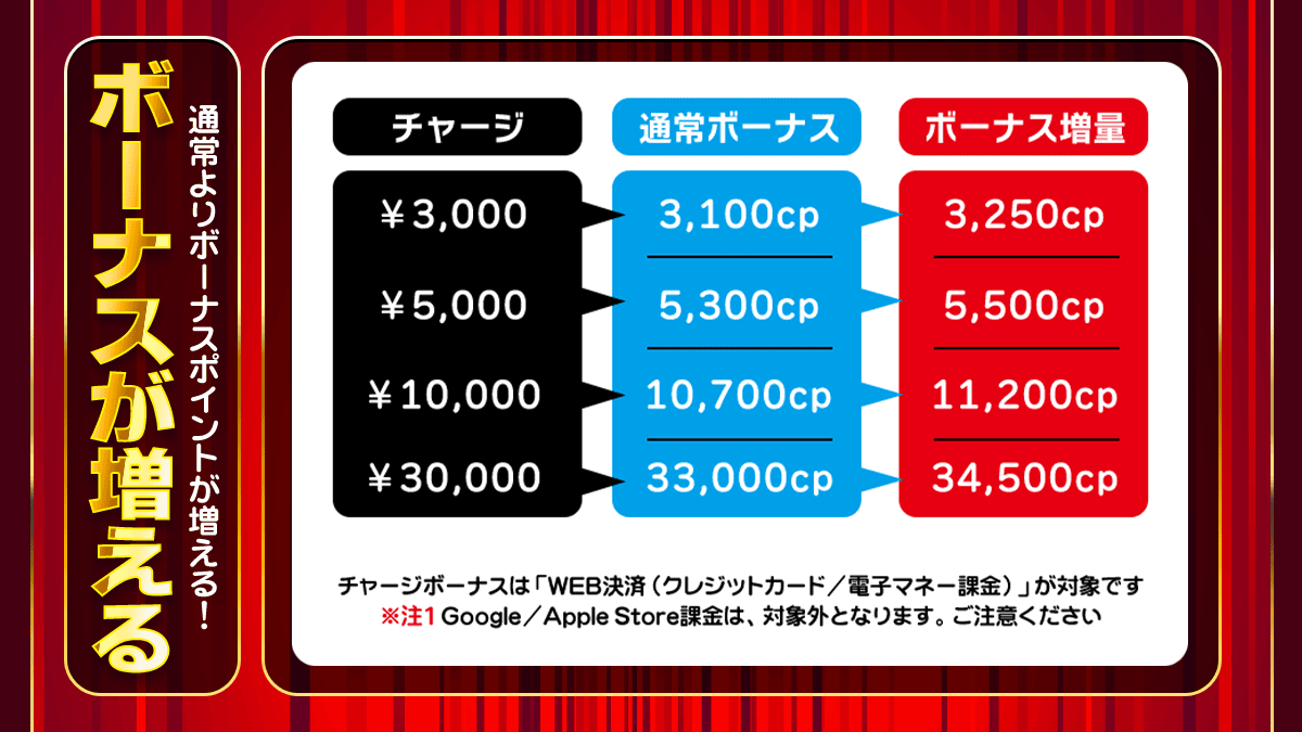 チャージボーナス料金表
